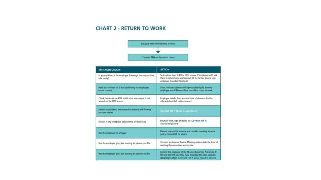 How to carry out return to work Interview? - Epwin Window Systems Intranet